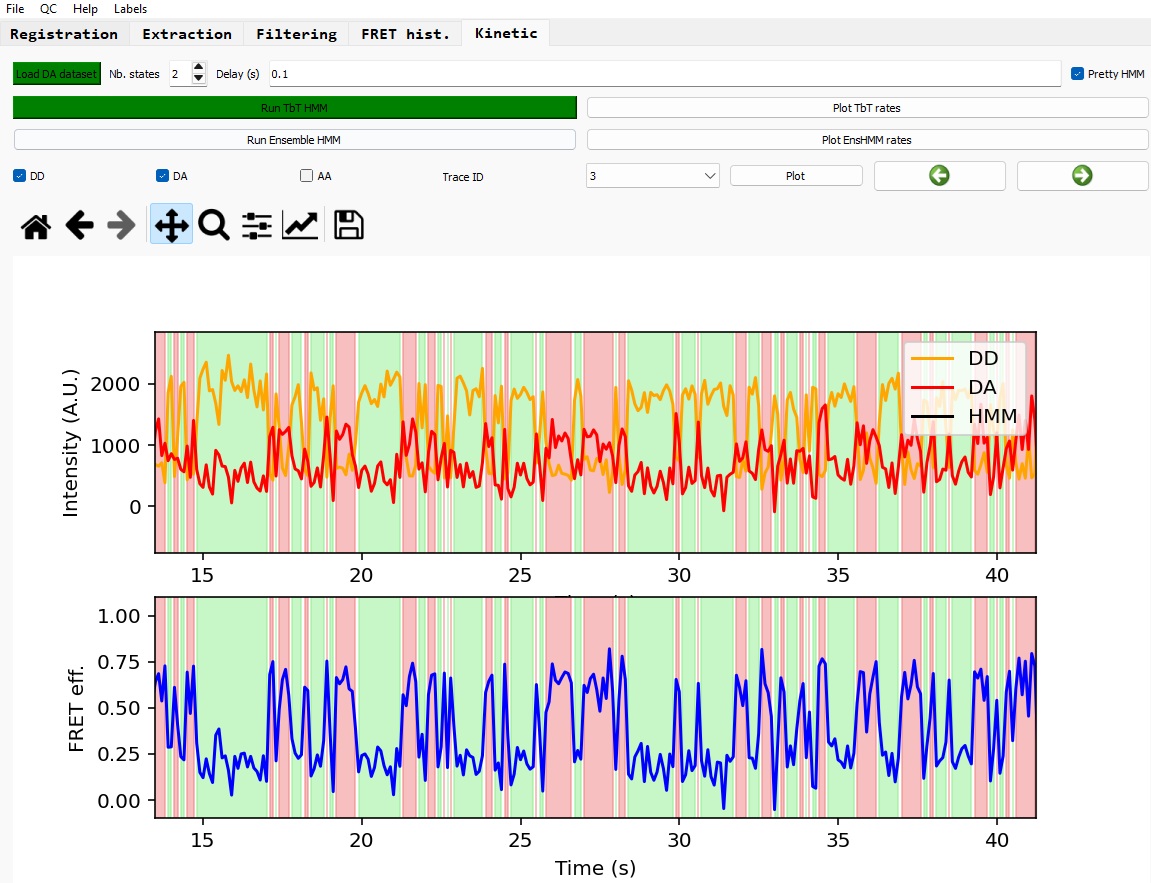 HMM panel overview