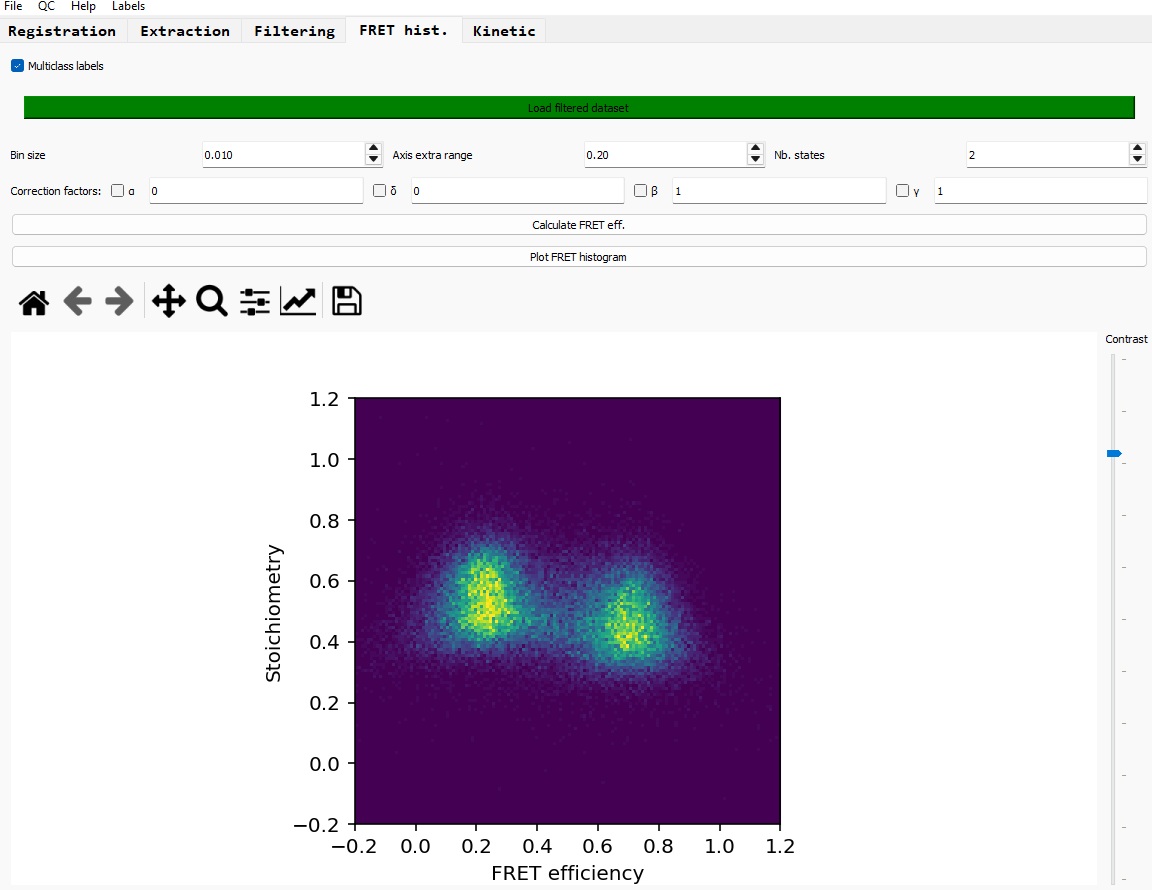 SE histogram panel overview