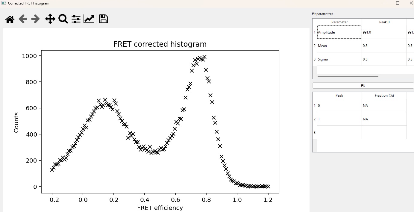 FRET peaks panel overview