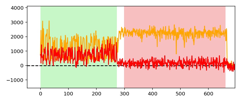 label traces overview