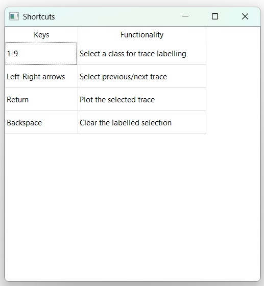 shortcuts panel overview
